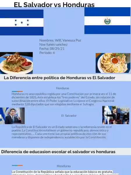 El Salvador v Honduras: A Century of Border Disputes and the ICJ's Defining Role