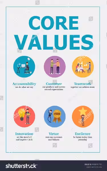 Understanding Your Poster's Core Values
